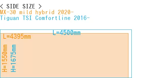 #MX-30 mild hybrid 2020- + Tiguan TSI Comfortline 2016-